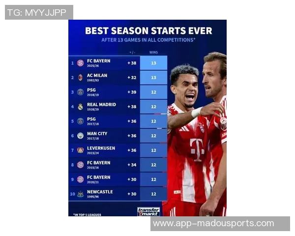 巴萨失利德转更新五大联赛场均得分榜仁皇枪队稳居前三名 巴萨失利德转更新五大联赛场均得分榜仁皇枪队稳居前三名