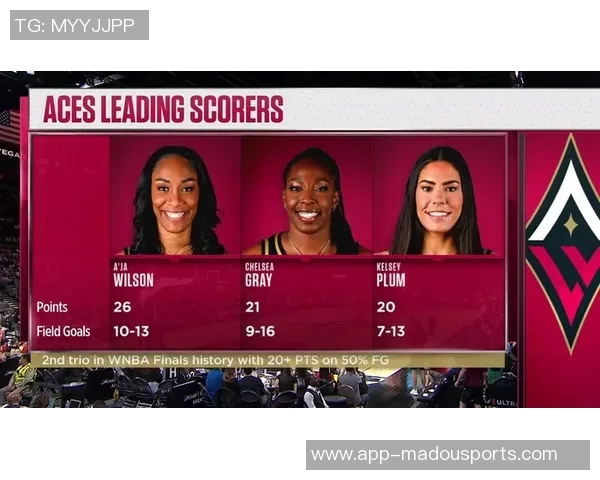 阿贾威尔逊总决赛表现惊艳圆梦FMVP场均28分助球队夺冠 阿贾威尔逊总决赛表现惊艳圆梦FMVP场均28分助球队夺冠